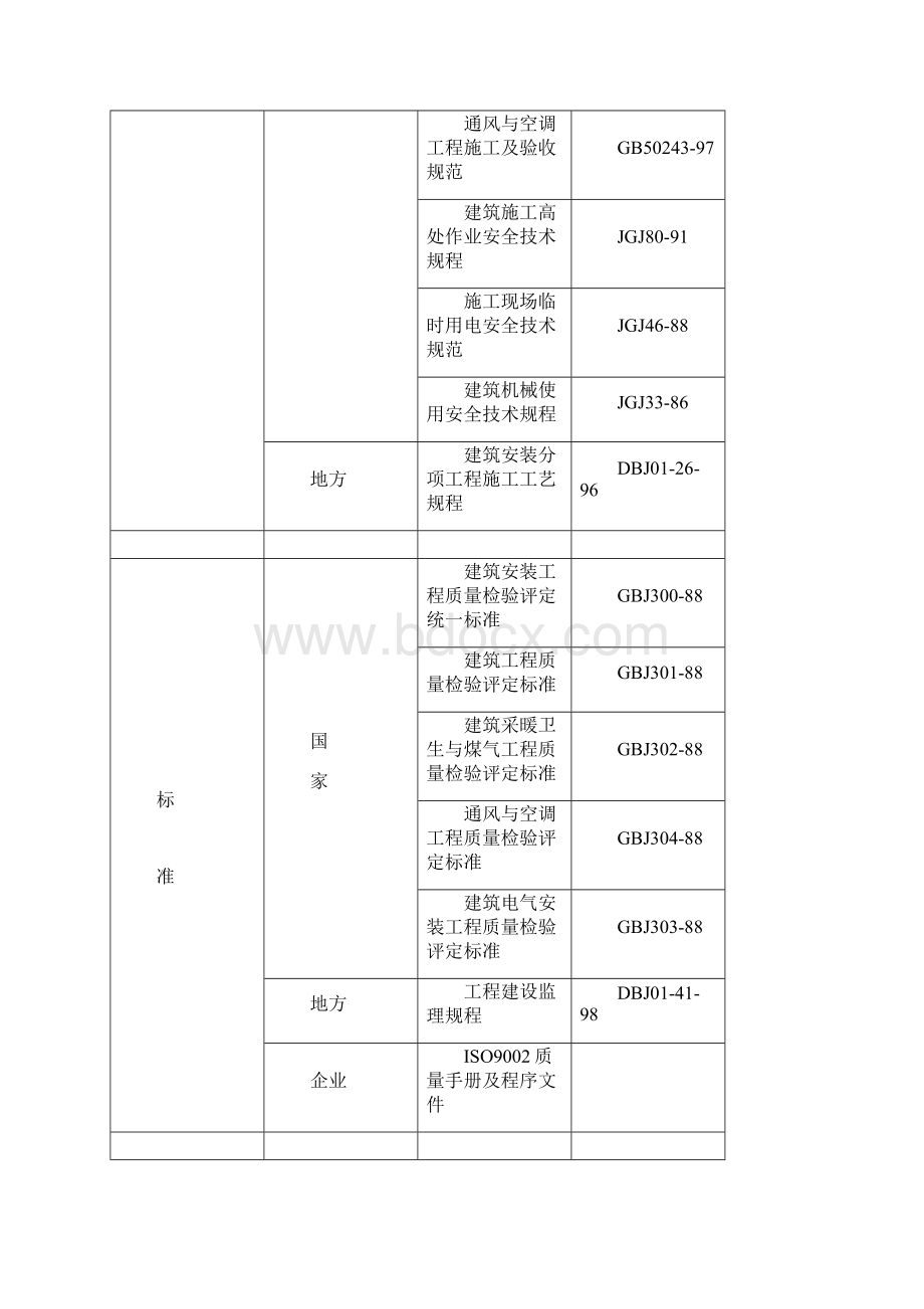 房建工程施工组织设计方案.docx_第3页