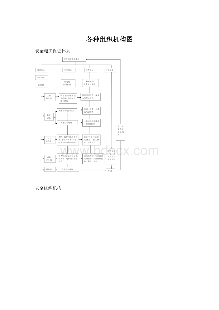 各种组织机构图.docx_第1页