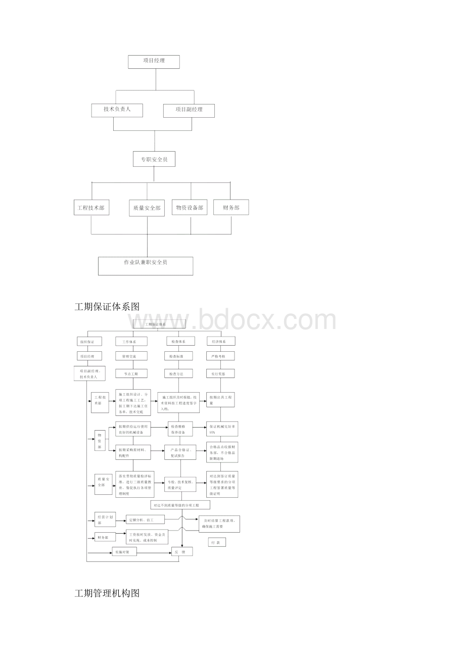 各种组织机构图.docx_第2页