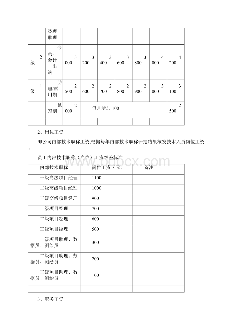 薪酬福利管理制度.docx_第3页