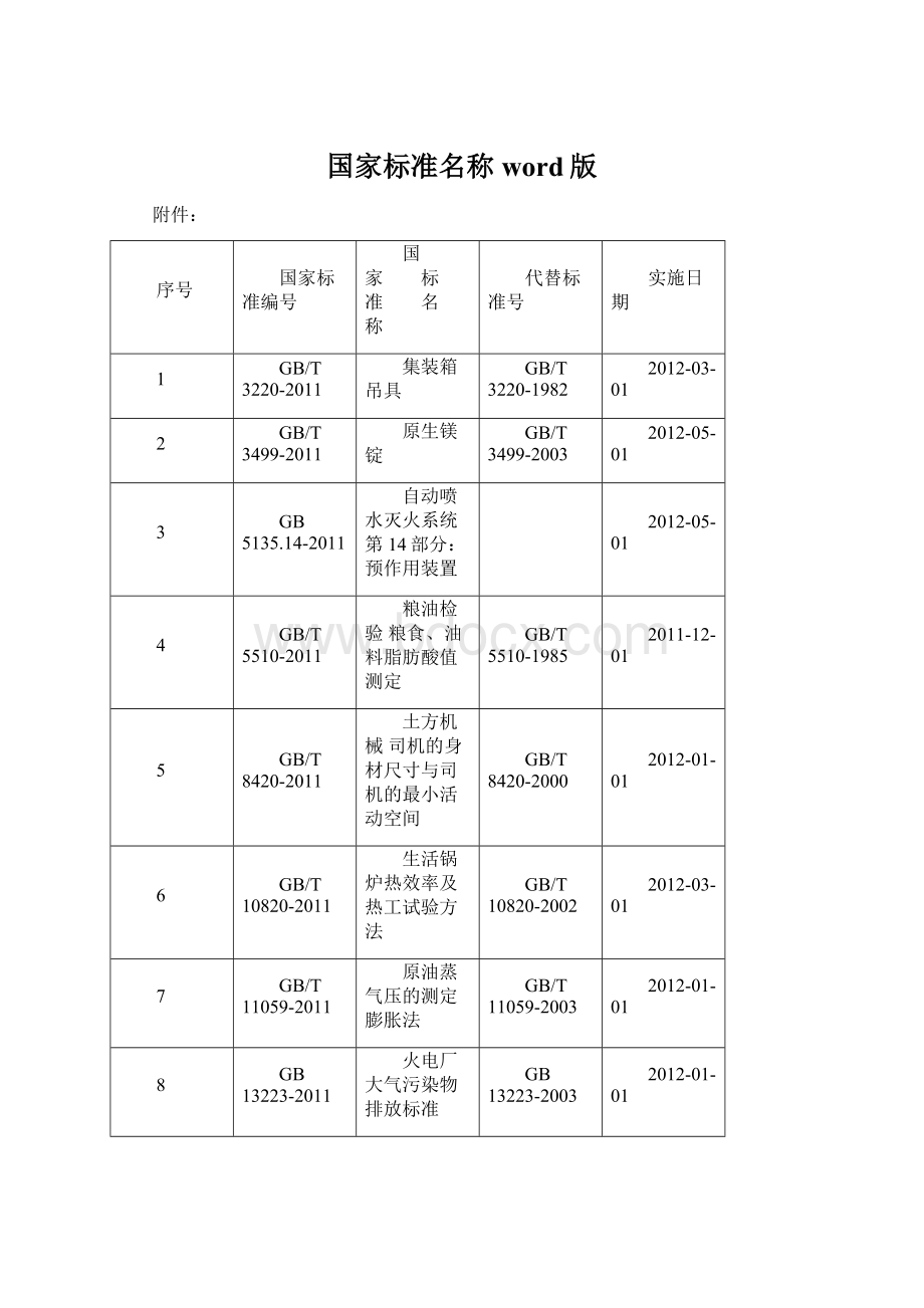 国家标准名称word版Word文档下载推荐.docx