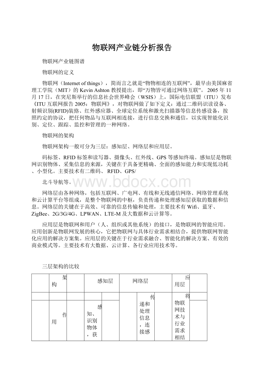 物联网产业链分析报告.docx