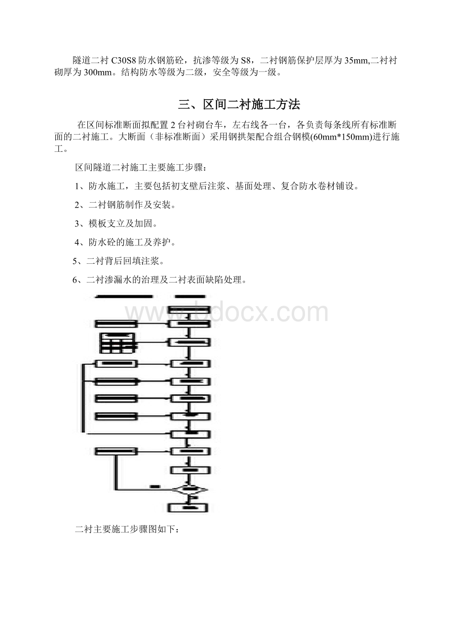 区间隧道二衬施工方案设计.docx_第2页