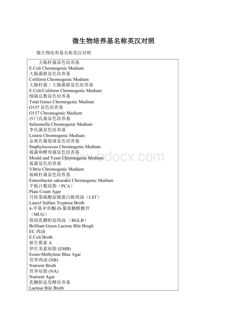 微生物培养基名称英汉对照Word文档下载推荐.docx_第1页