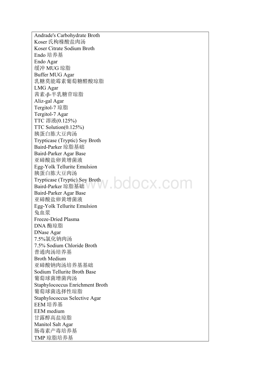 微生物培养基名称英汉对照Word文档下载推荐.docx_第3页
