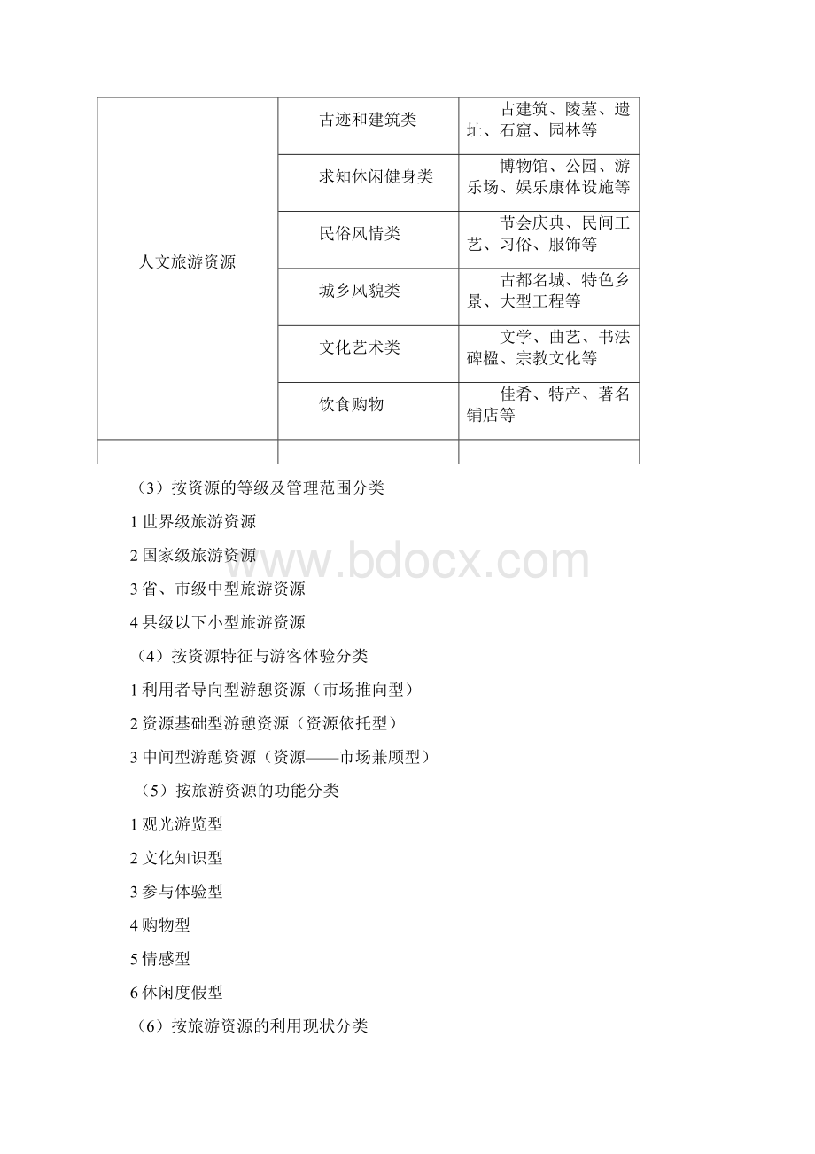 旅游资源开发与规划重点整理Word格式文档下载.docx_第2页