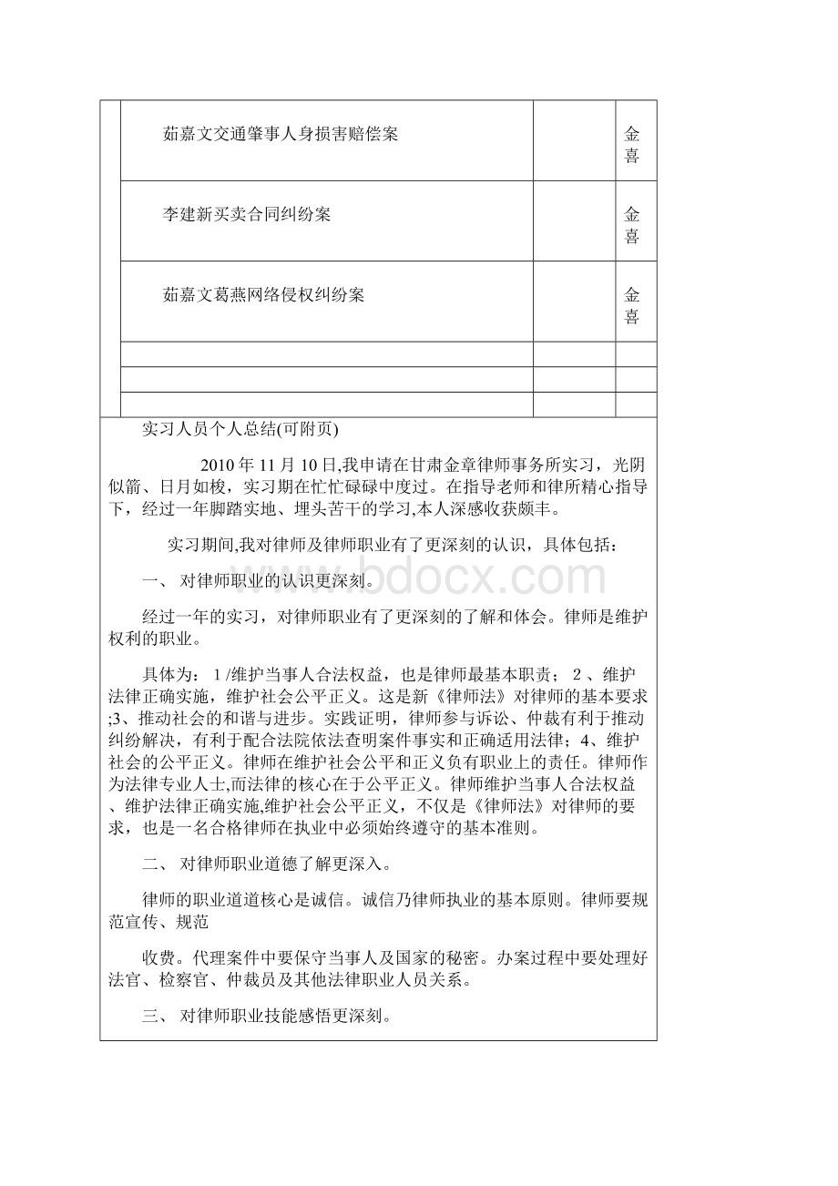 申请律师执业人员实习鉴定书填写版.docx_第3页