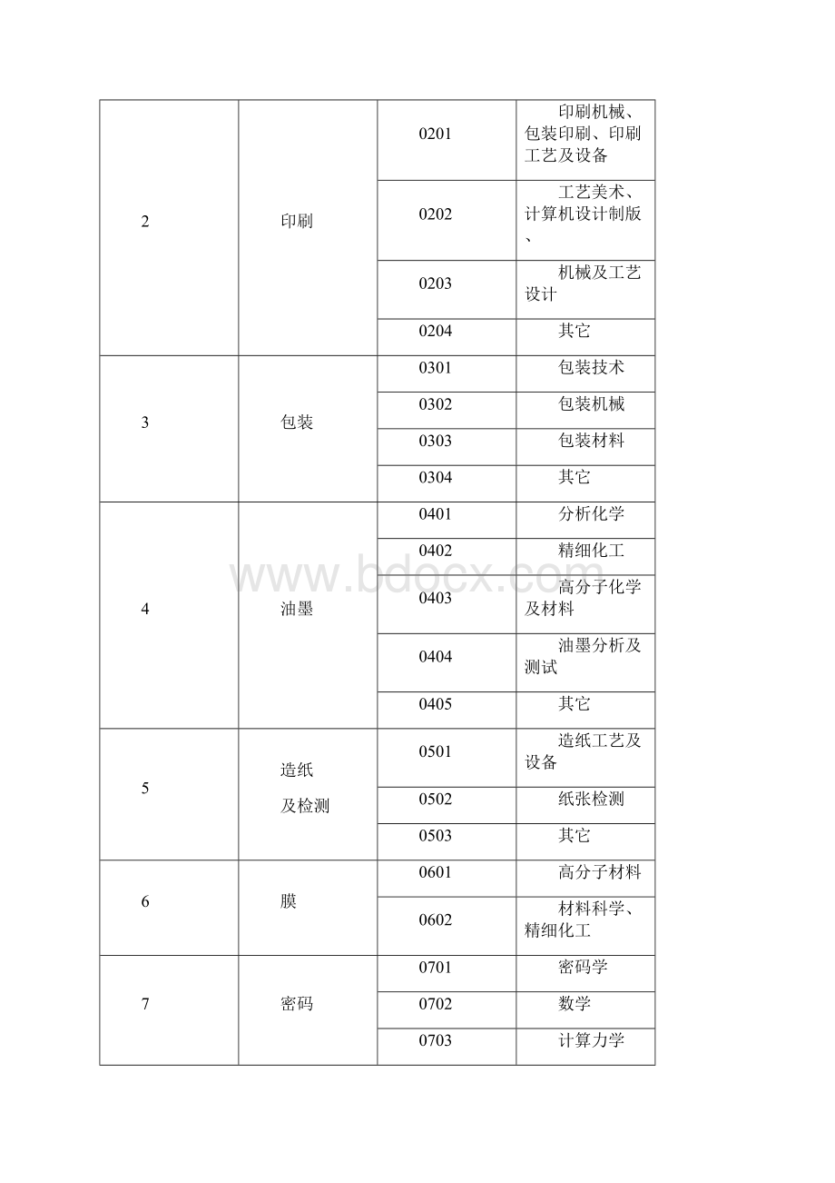 第三届防伪技术专家注册工作方案Word格式.docx_第3页