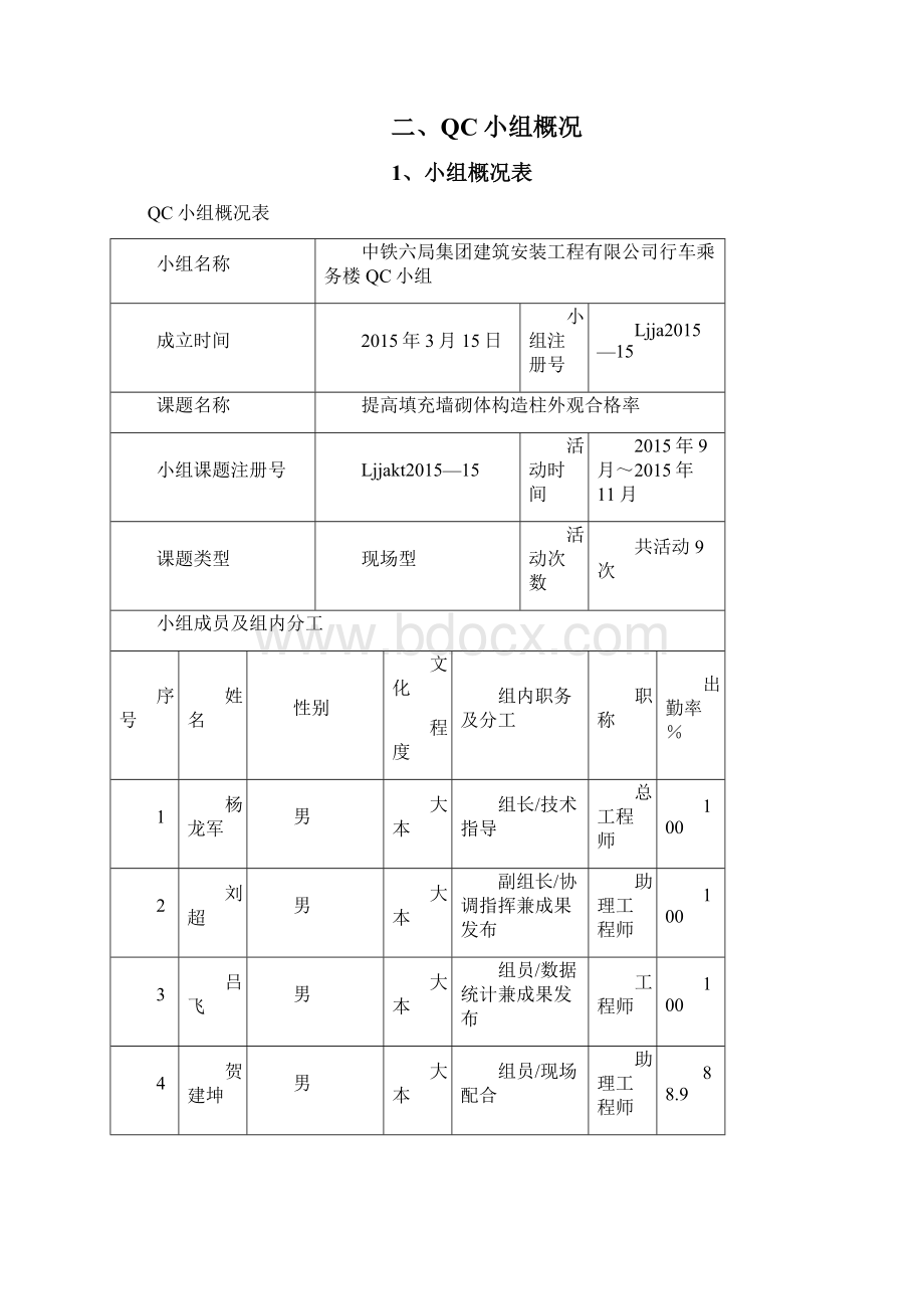 提高填充墙砌体构造柱外观合格率QC.docx_第3页