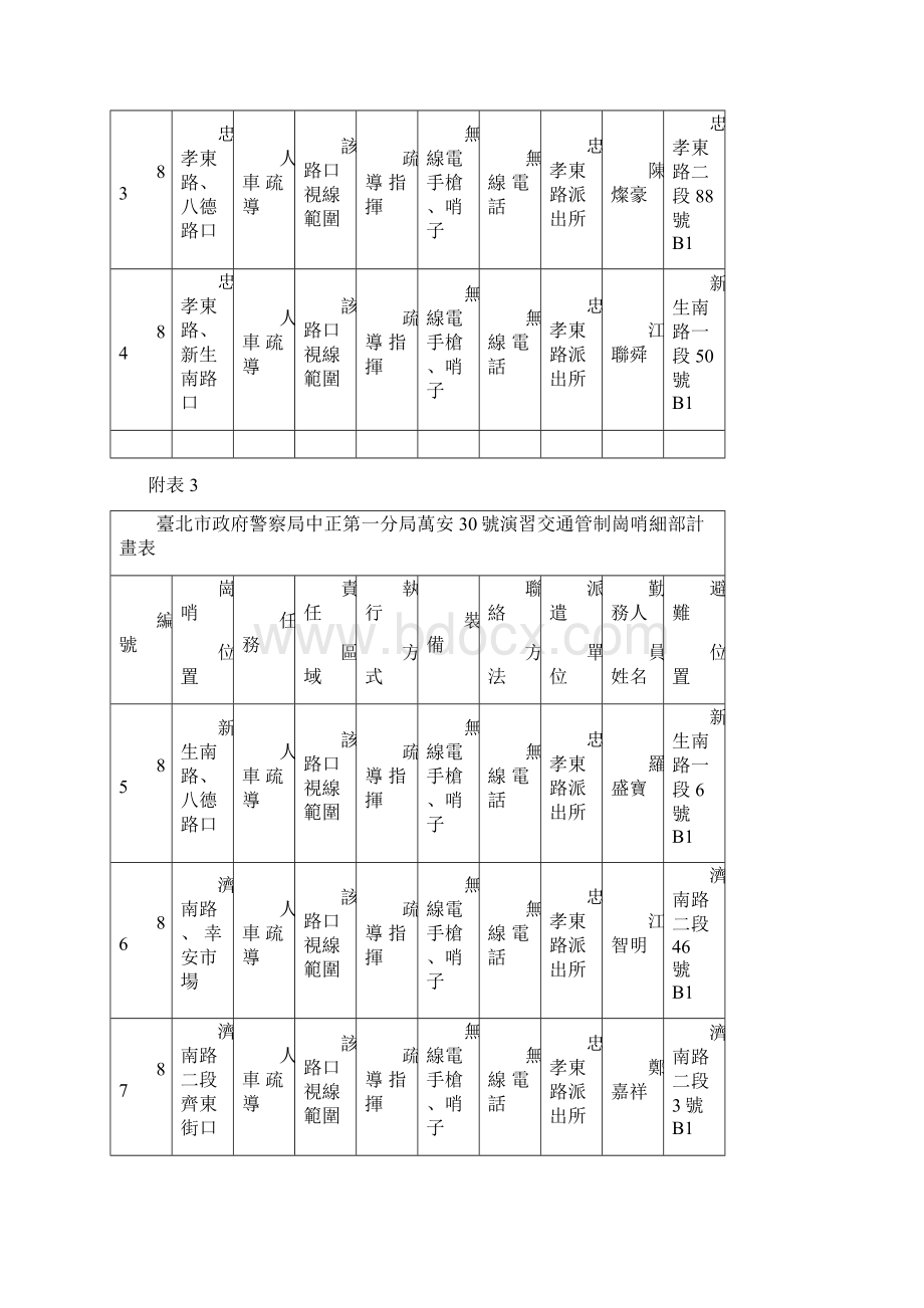 96年万安30号演习忠孝东岗哨名册.docx_第3页