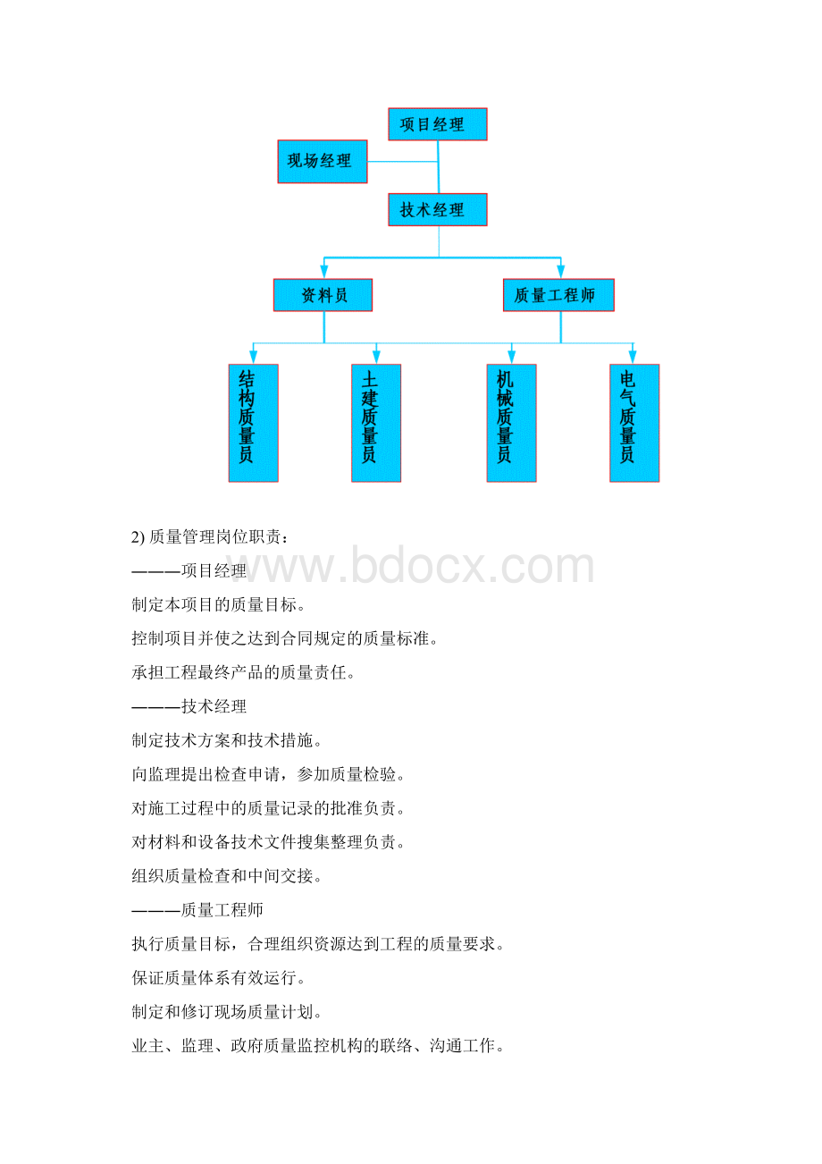 中海油项目机电安装质量保证体系.docx_第3页