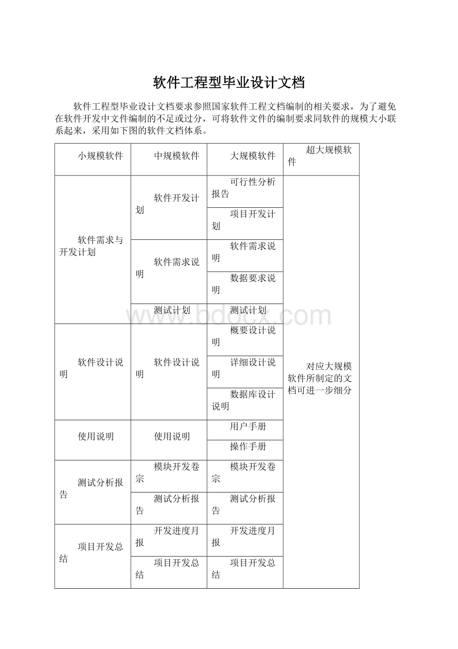 软件工程型毕业设计文档文档格式.docx