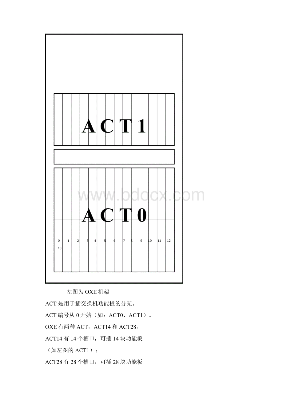 ALCATEL程控交换机培训.docx_第2页