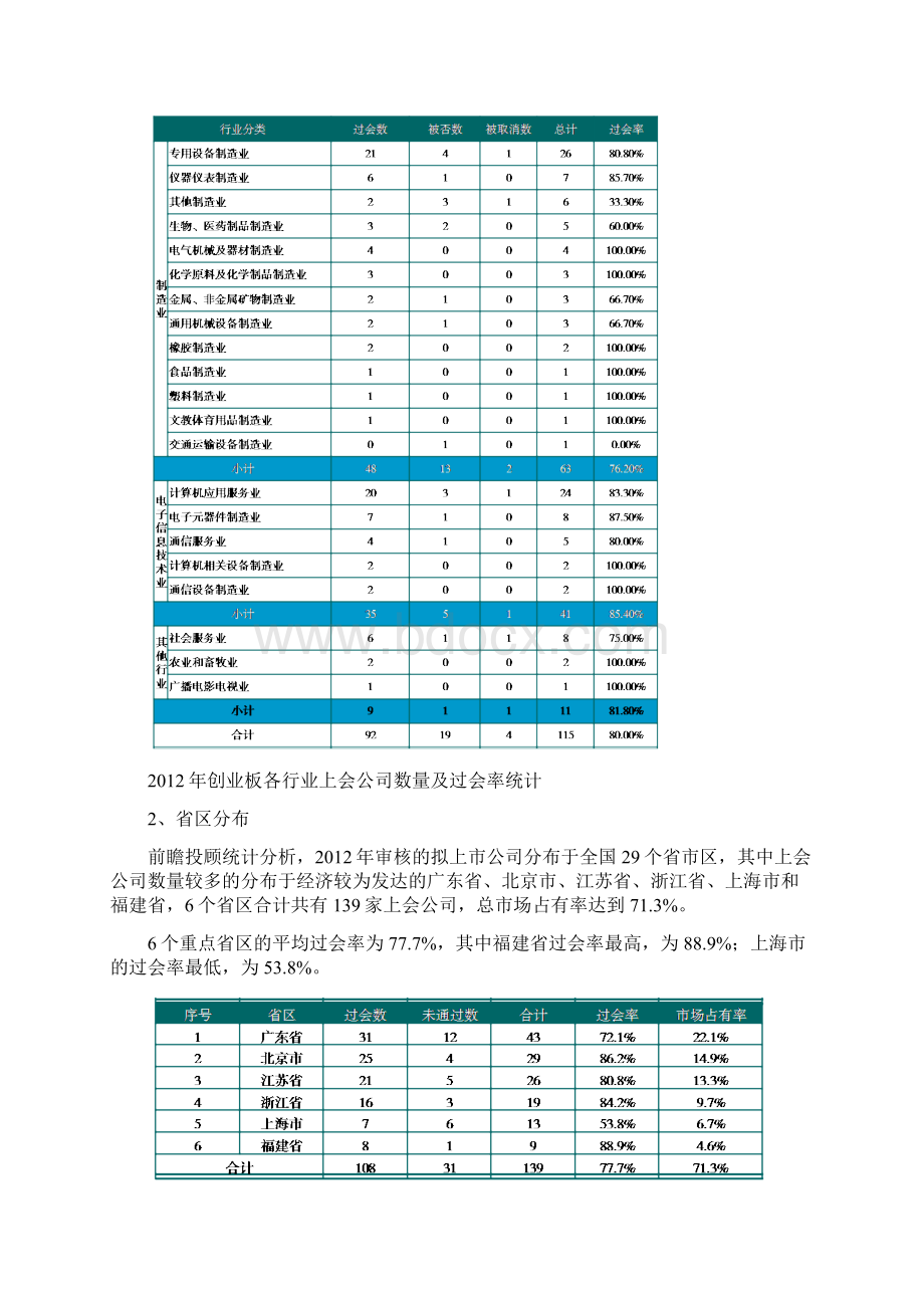 中国IPO市场回顾与展望.docx_第3页