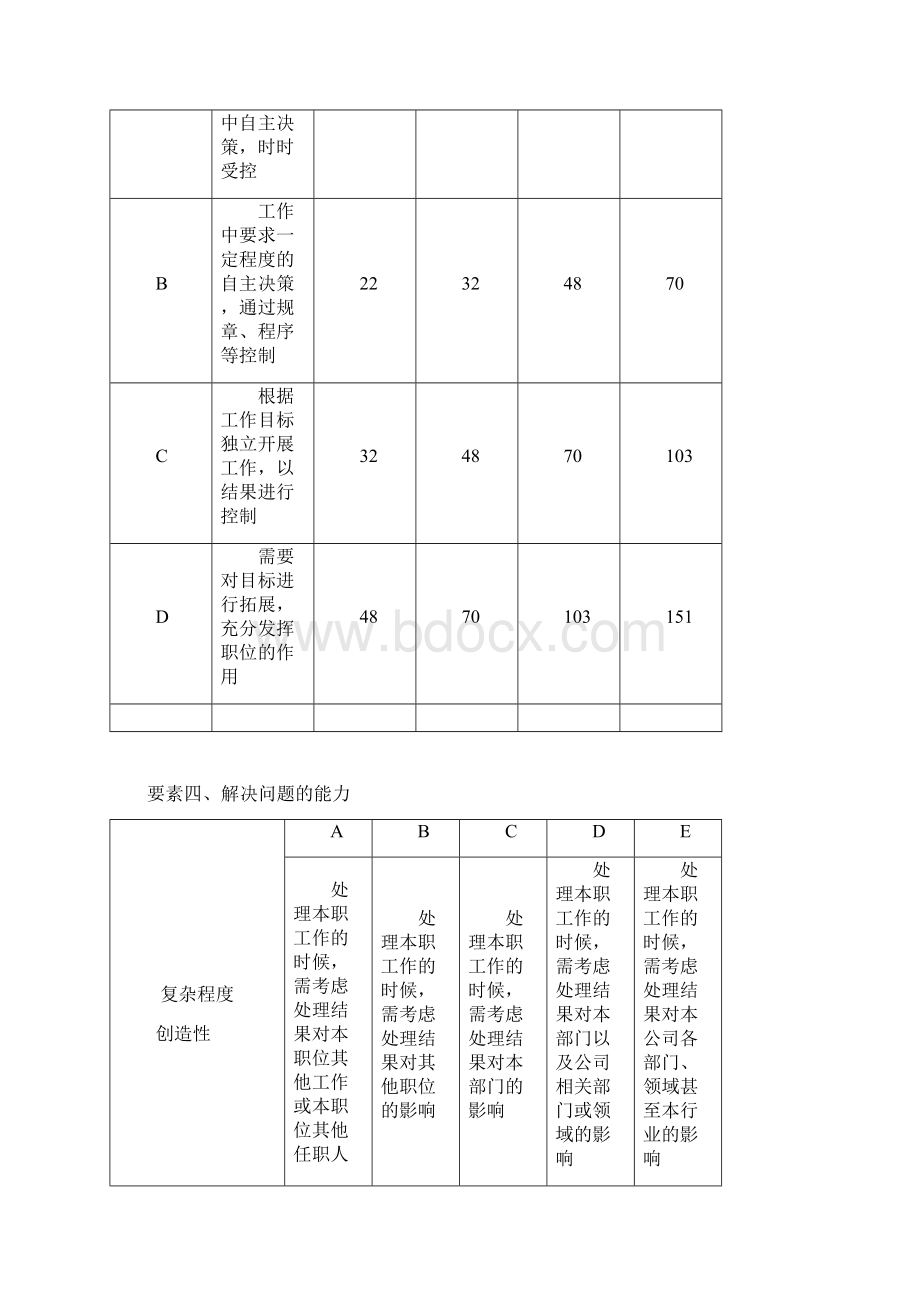 给企管部职位评估工作建议方案.docx_第3页