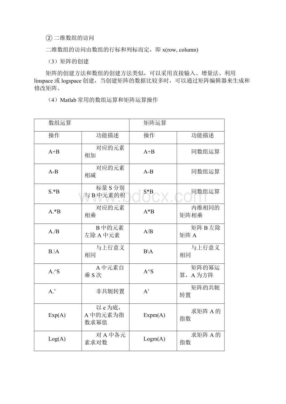 实验一 认识MATLAB矩阵与数值计算基础.docx_第2页