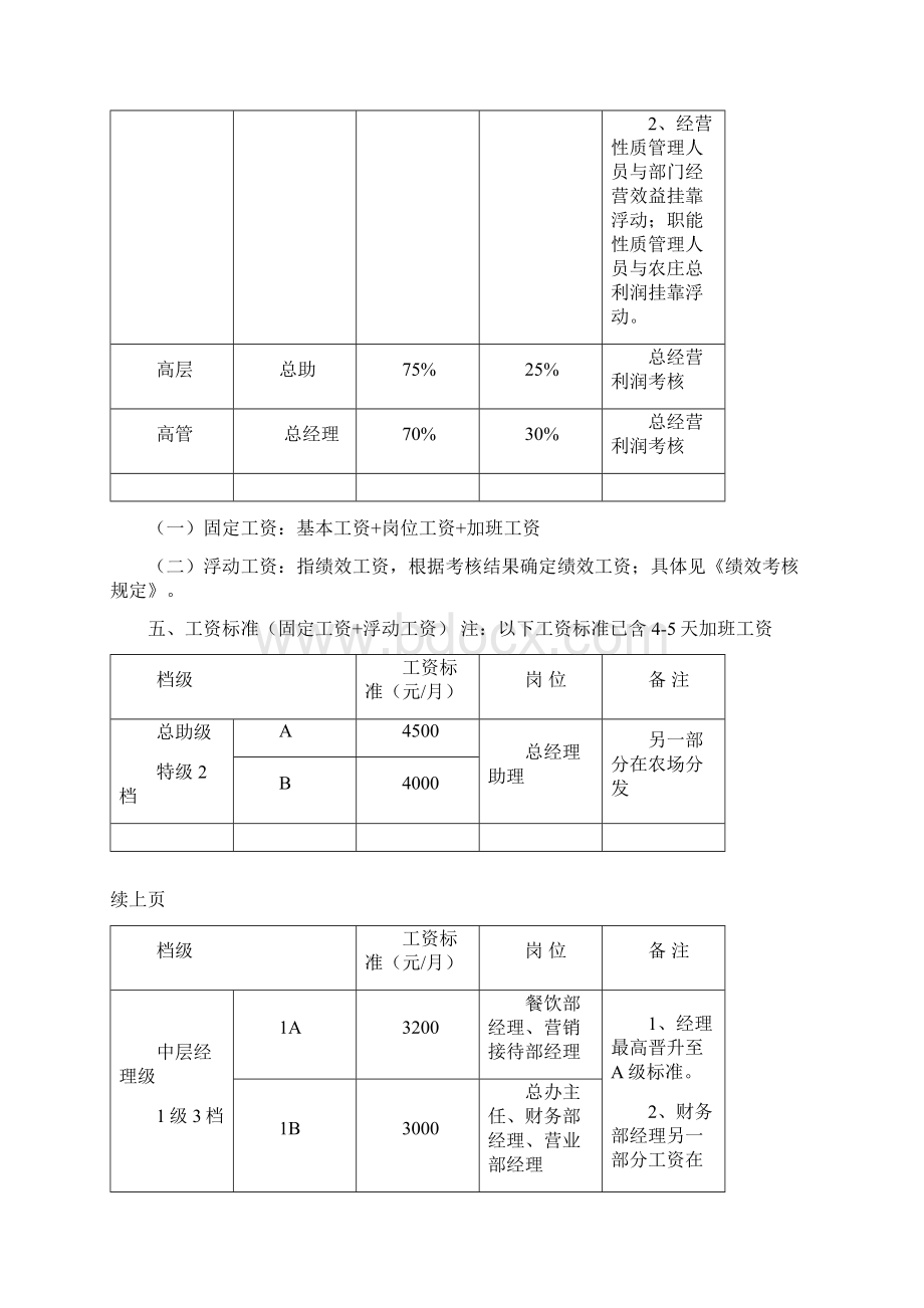 酒店薪酬管理方案.docx_第2页