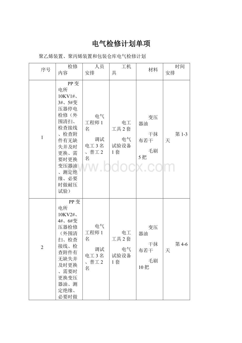 电气检修计划单项.docx