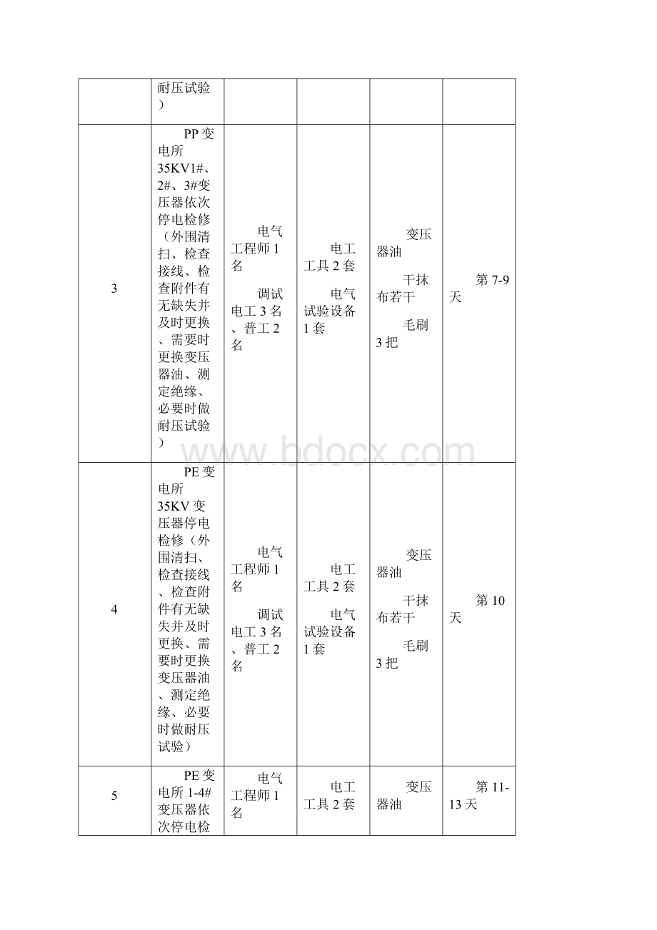 电气检修计划单项.docx_第2页