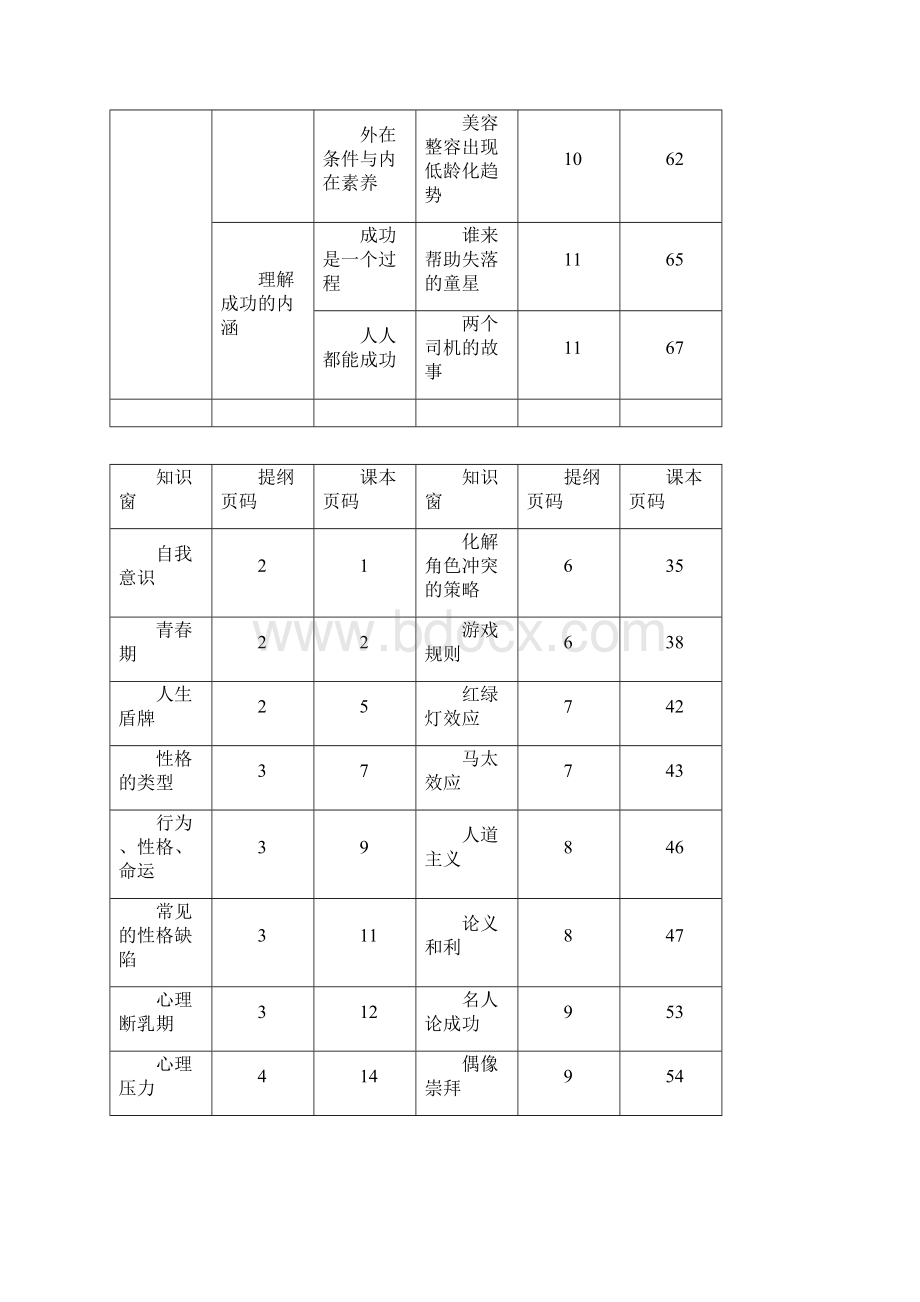 沪教版初三社会会考复习提纲下册文档格式.docx_第3页