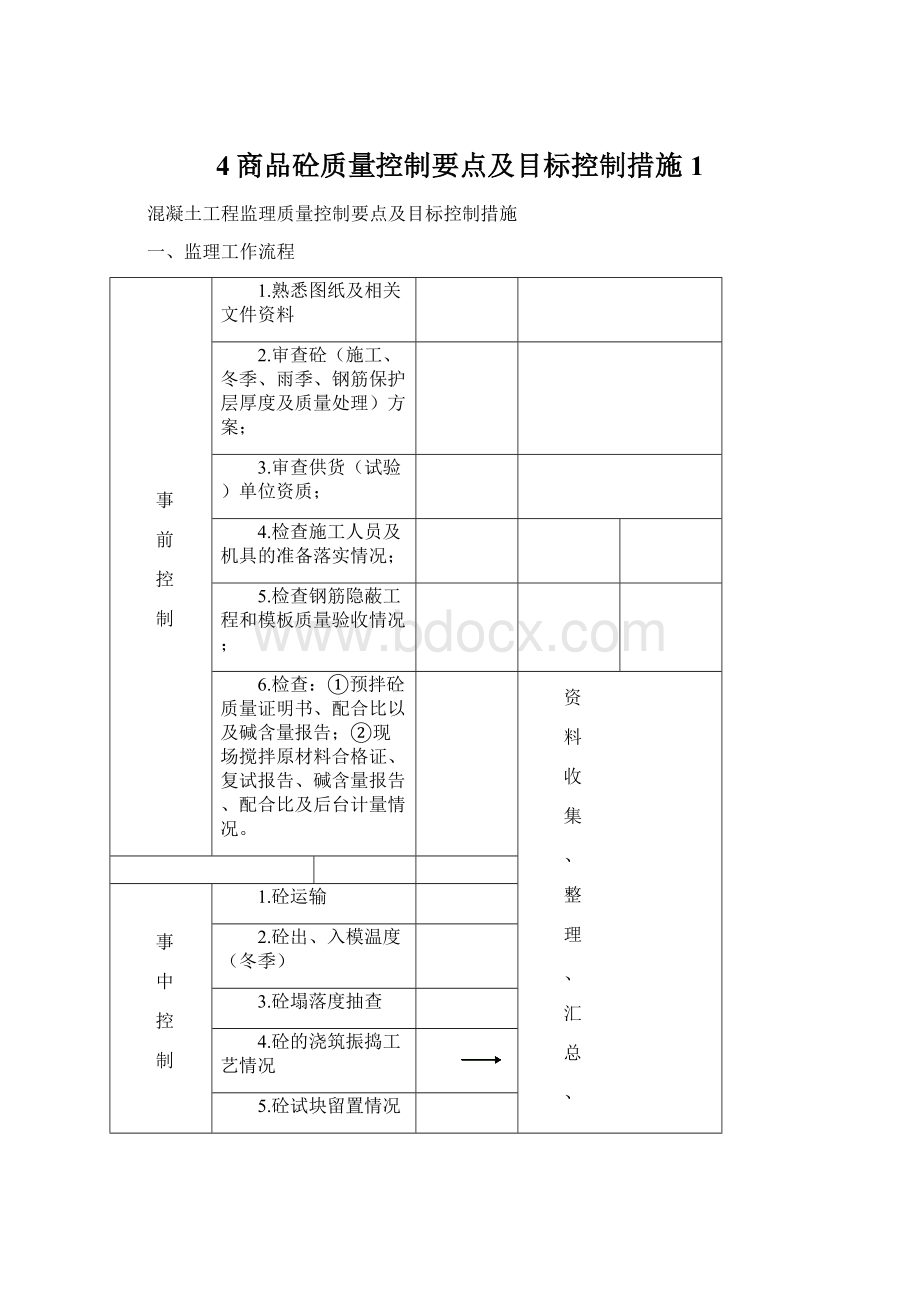 4商品砼质量控制要点及目标控制措施1.docx