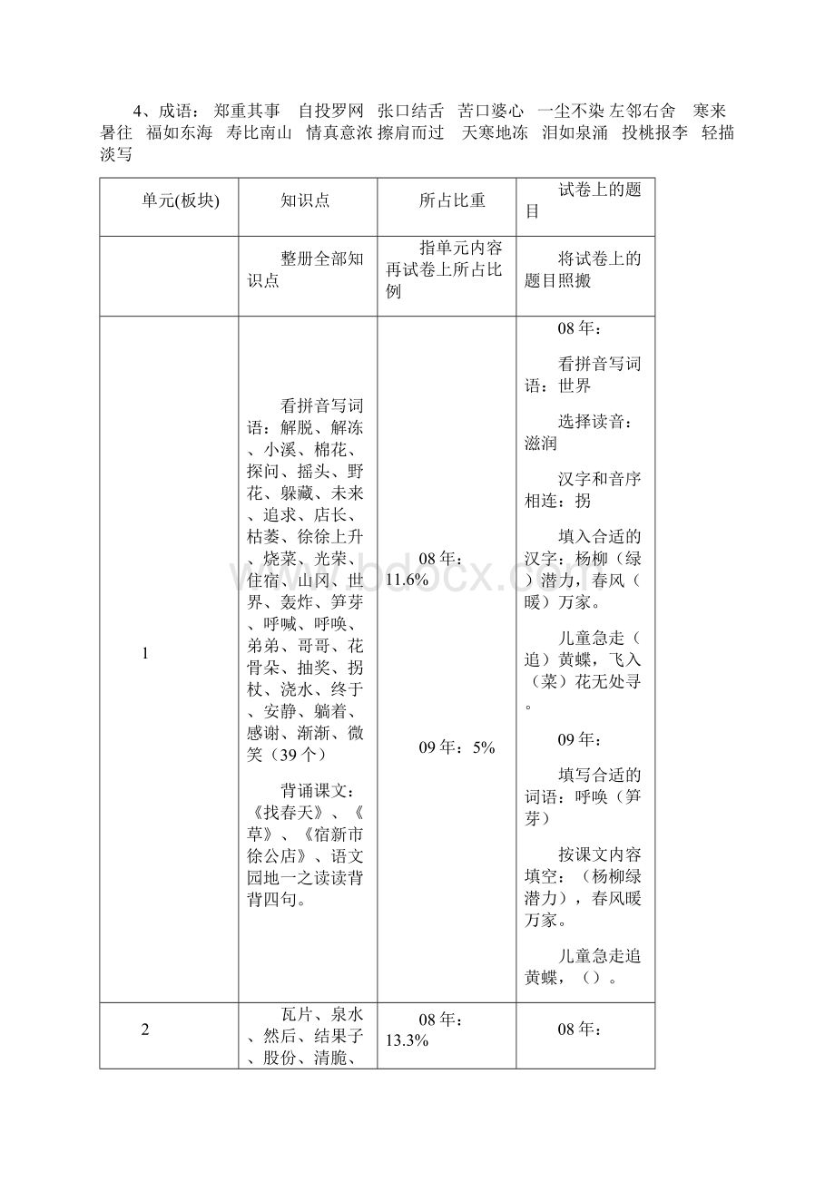 小学二年级语文下册复习盘点.docx_第3页