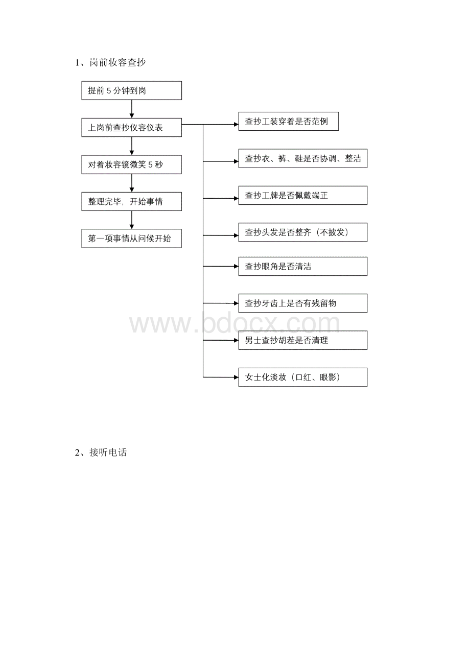 关于物业部成立客服接待中心的实施方案Word下载.docx_第3页