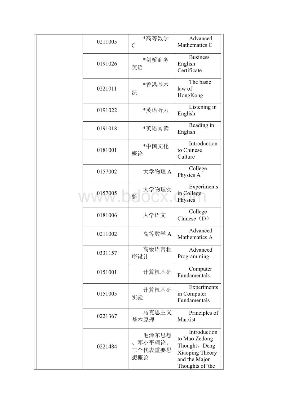 集成电路设计与集成系统专业Word下载.docx_第3页