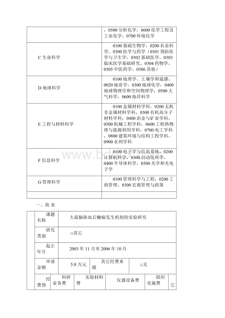 上海市自然科学基金标书2Word文档格式.docx_第3页