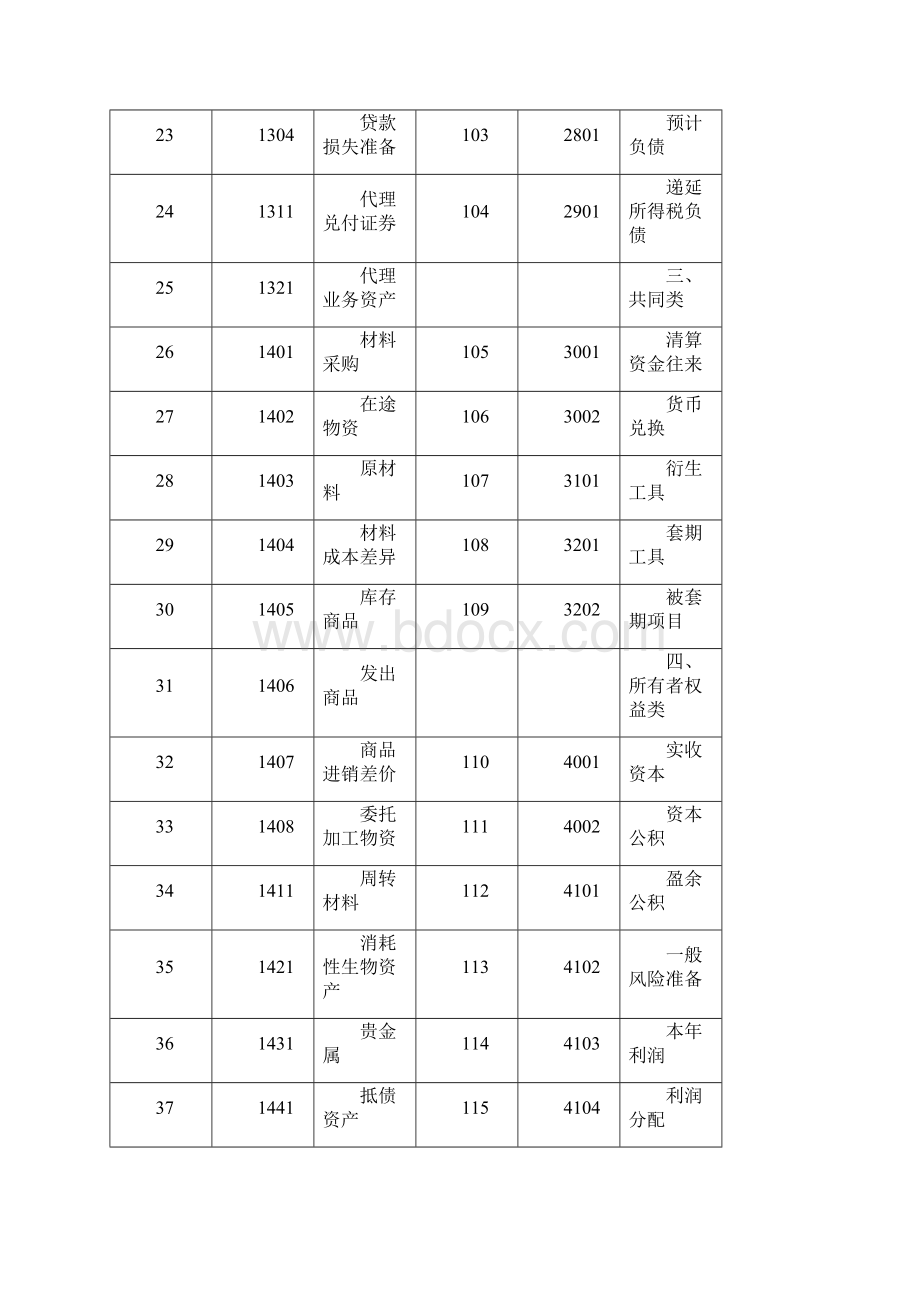 会计科目和主要账务处理.docx_第3页