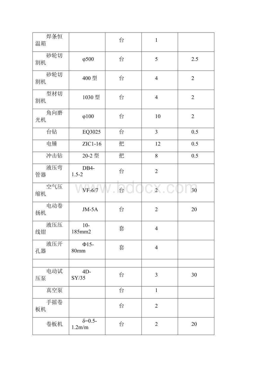 地铁施工方案及人员配置模板.docx_第2页