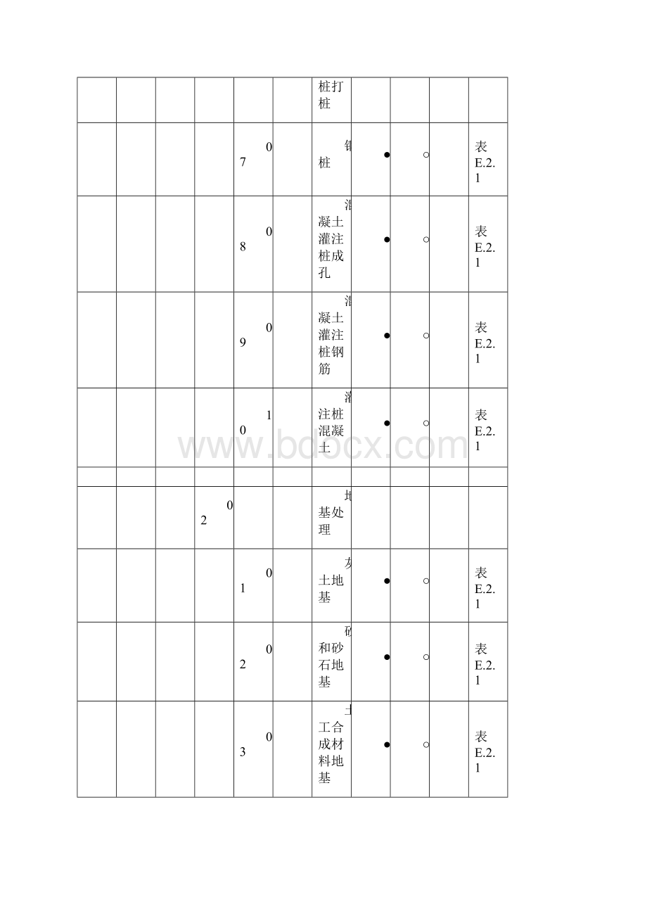 1强制性条文执行计划表附录AWord文件下载.docx_第3页