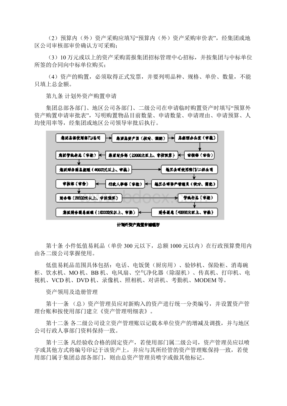 资产管理制度文档格式.docx_第2页