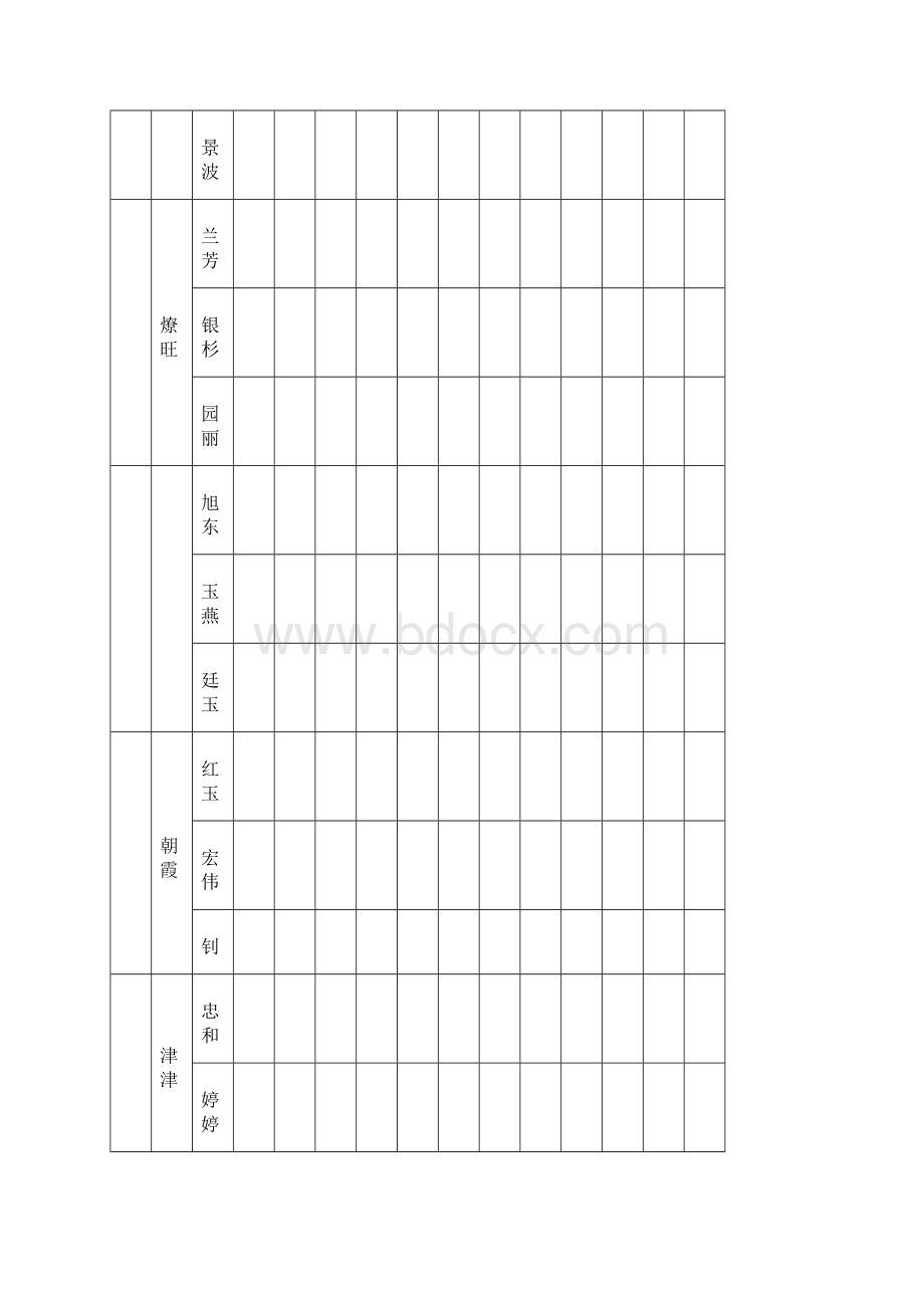 世界历史资料158班背诵情况登记表.docx_第2页