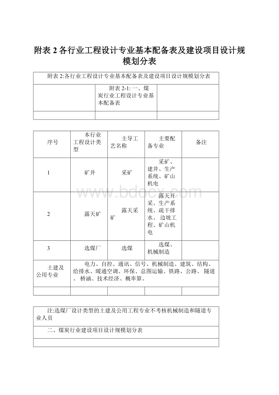 附表2各行业工程设计专业基本配备表及建设项目设计规模划分表Word格式文档下载.docx_第1页