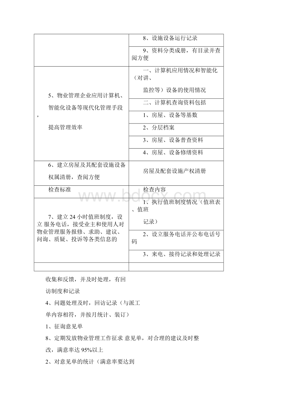 中国建设银行办公楼物业管理服务标准.docx_第3页