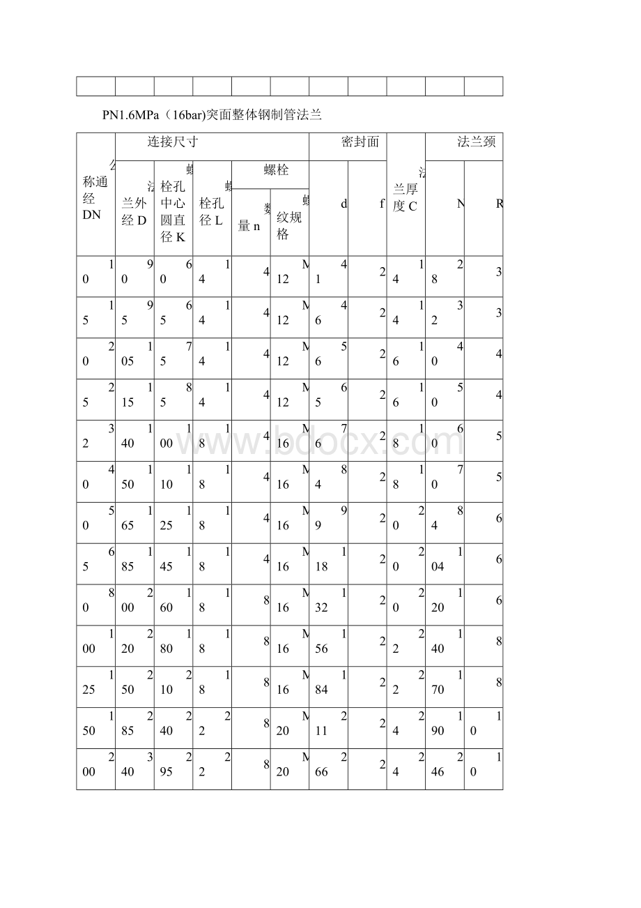 法兰规格尺寸和螺栓螺母常识.docx_第3页