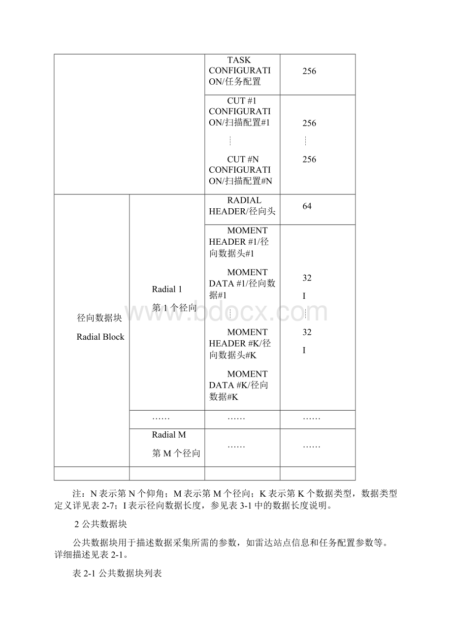 8天气雷达基数据标准格式v10.docx_第2页