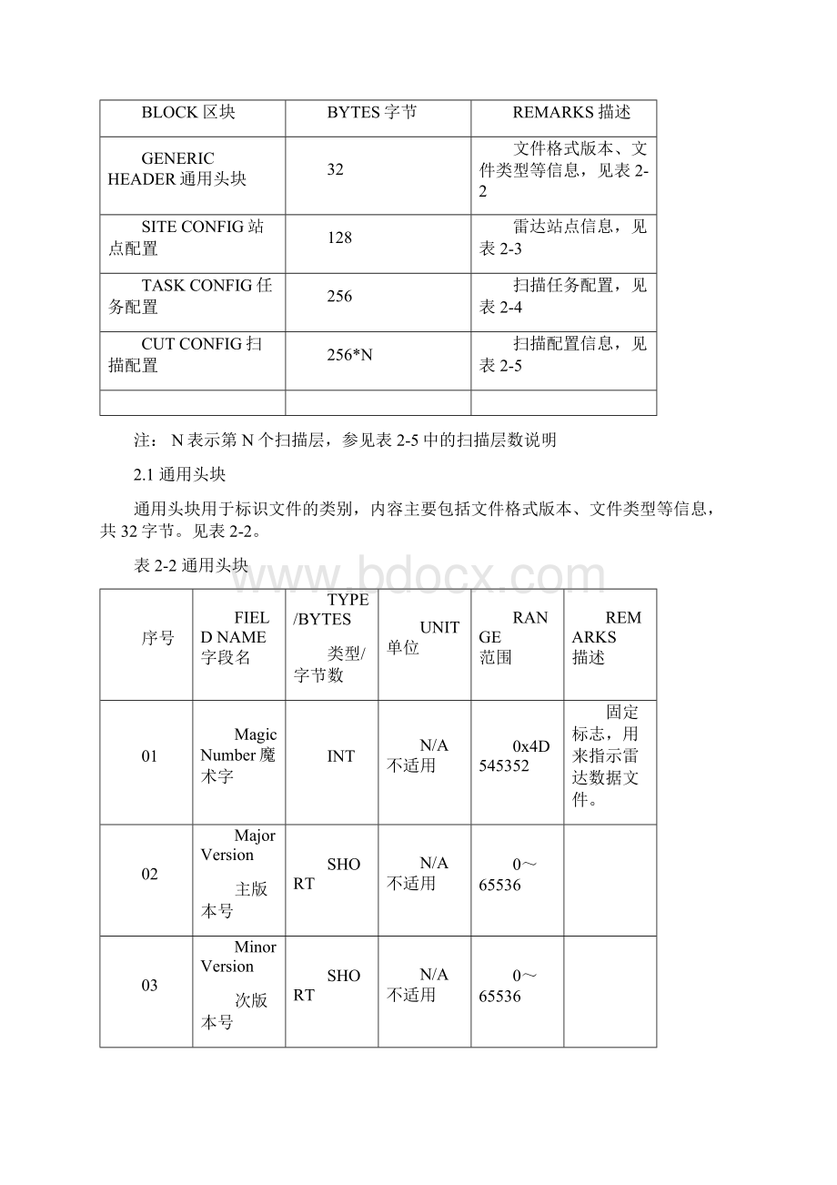 8天气雷达基数据标准格式v10.docx_第3页