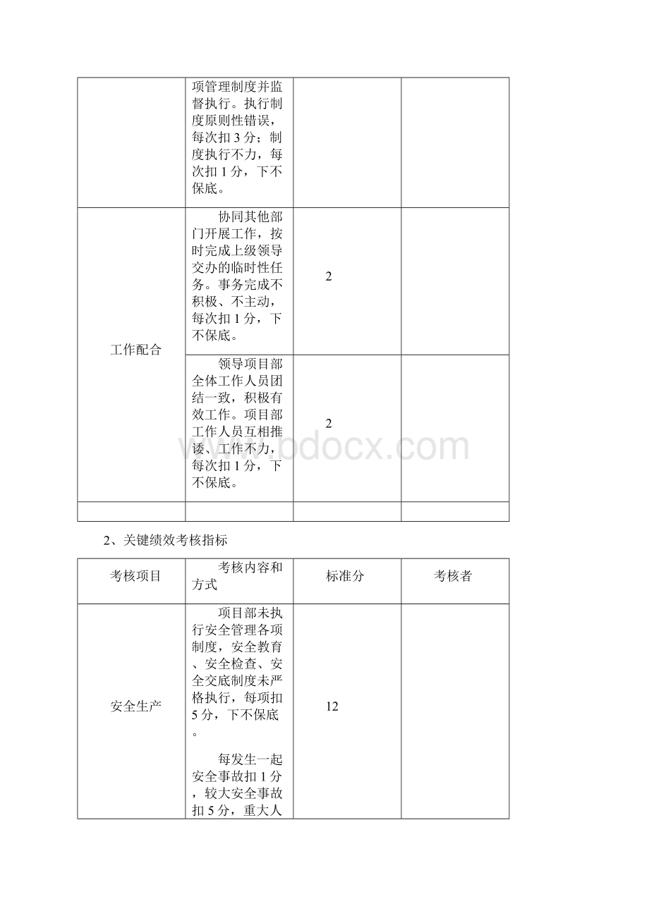 最新施工单位项目部人员绩效考核表.docx_第3页