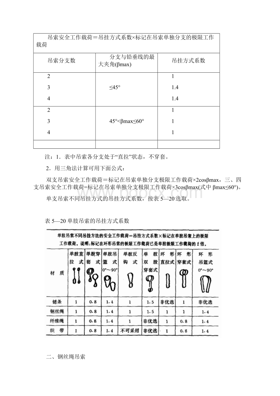 常用索具吊具常识及报废标准Word格式.docx_第3页