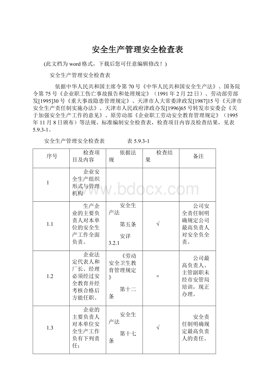 安全生产管理安全检查表Word格式.docx_第1页