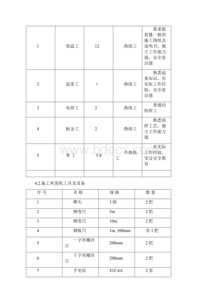 锅炉岛设备及管道保温作业指导书.docx_第3页