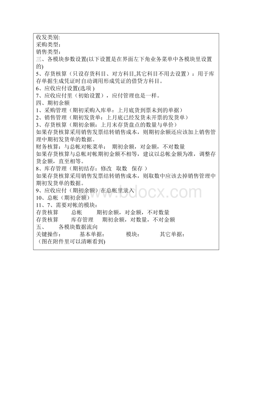 财务知识U财务一体化Word下载.docx_第2页