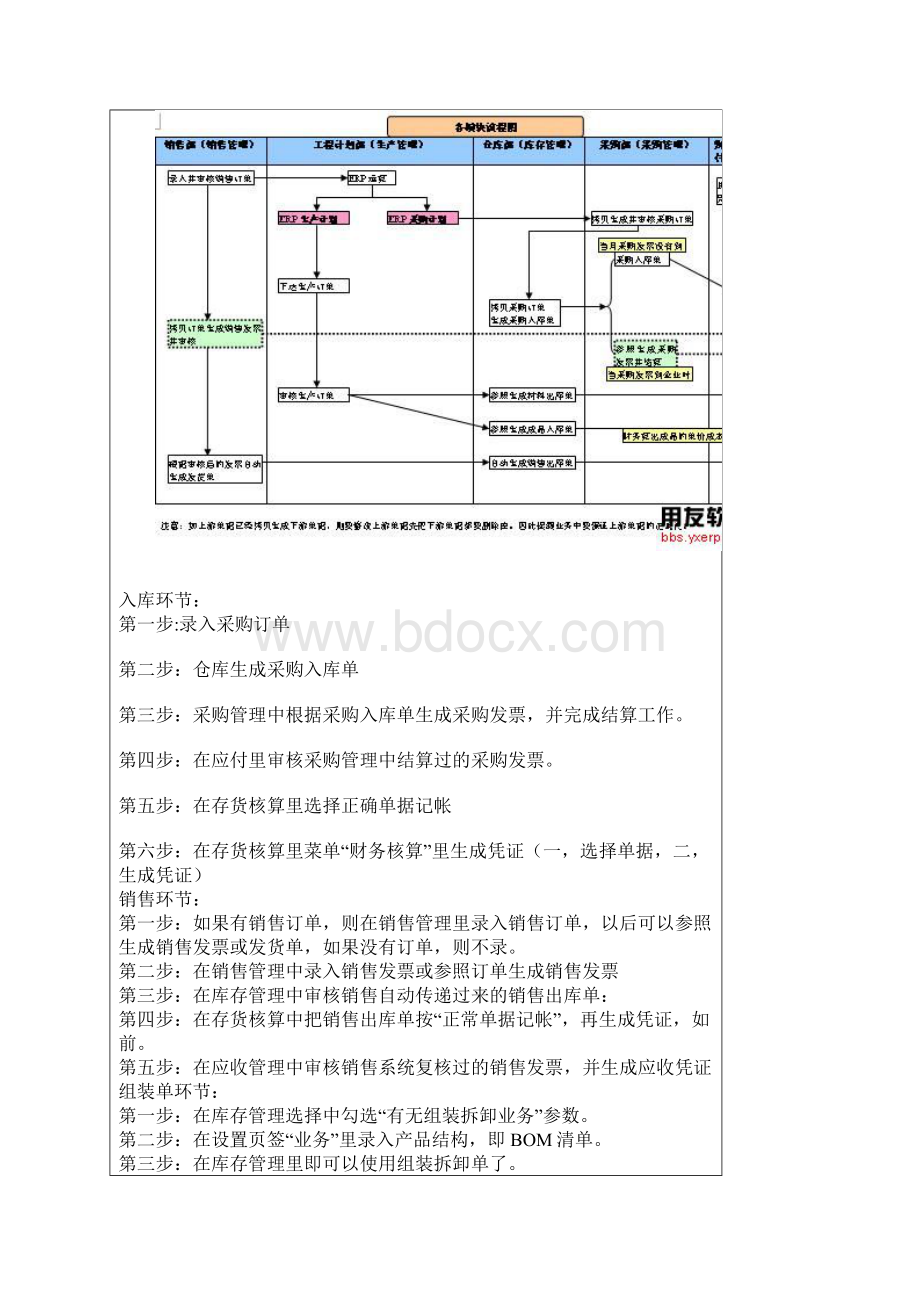 财务知识U财务一体化Word下载.docx_第3页