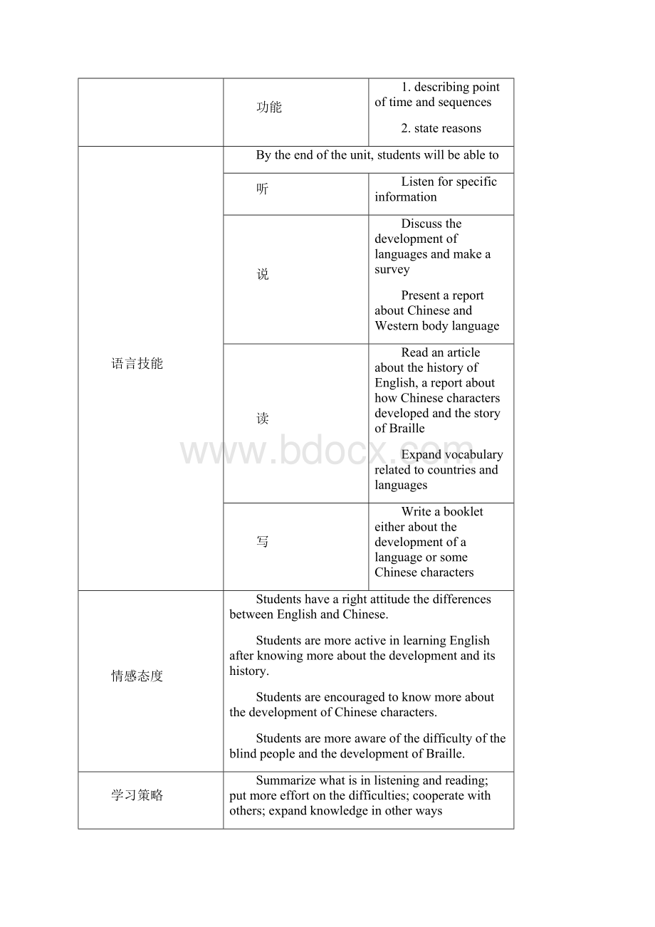 高中译林牛津英语模块二Unit2教案.docx_第2页