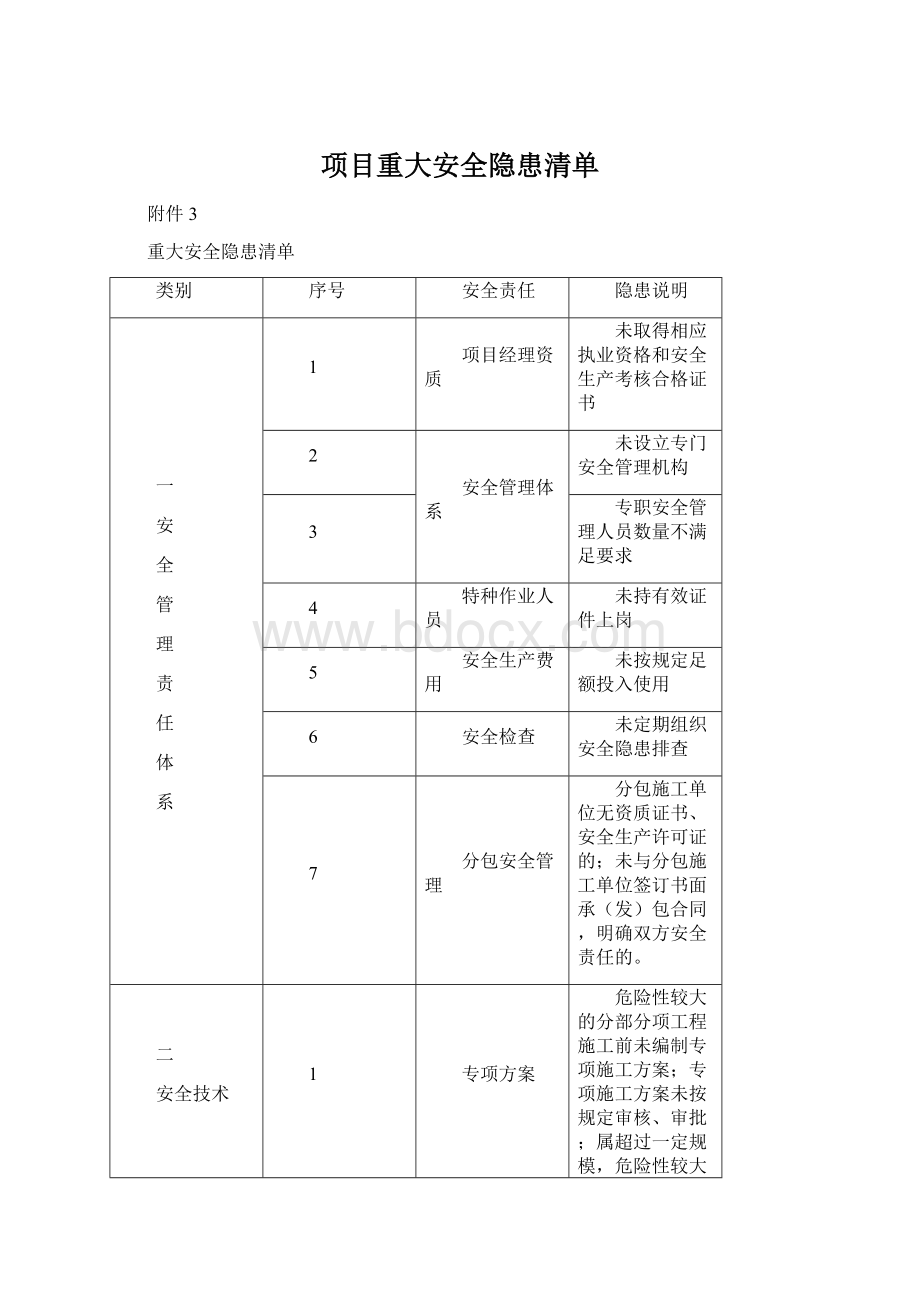 项目重大安全隐患清单Word文档下载推荐.docx