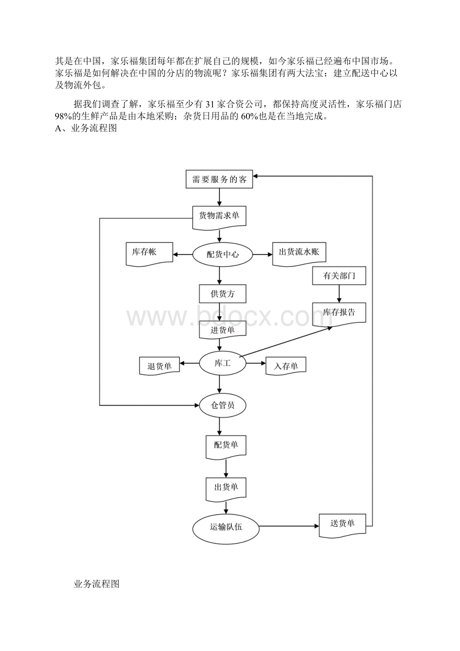 百货商店类管理信息系统.docx_第2页