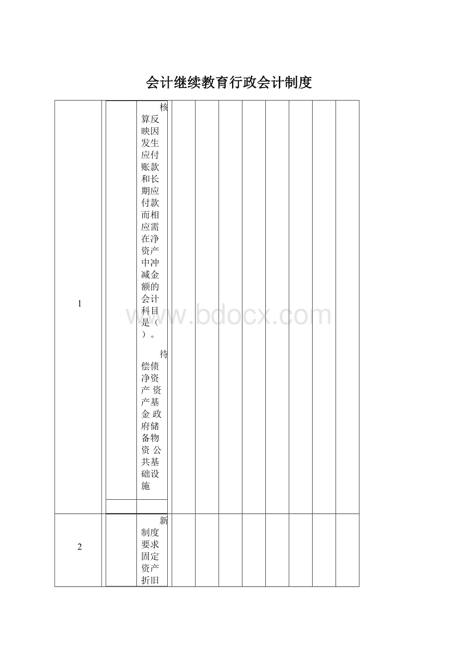 会计继续教育行政会计制度Word下载.docx