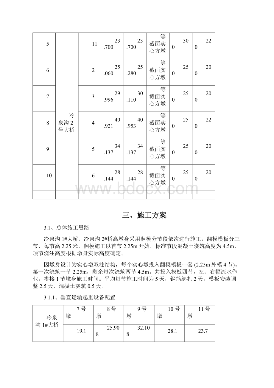 翻模施工方案范文.docx_第3页